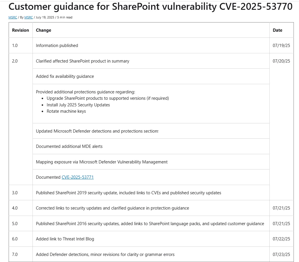 CVE-2025-53770