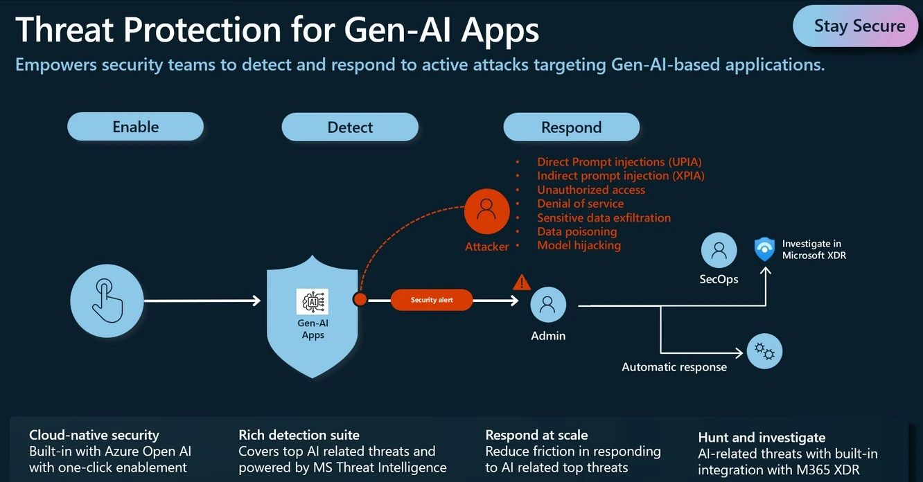 Microsoft Defender AI