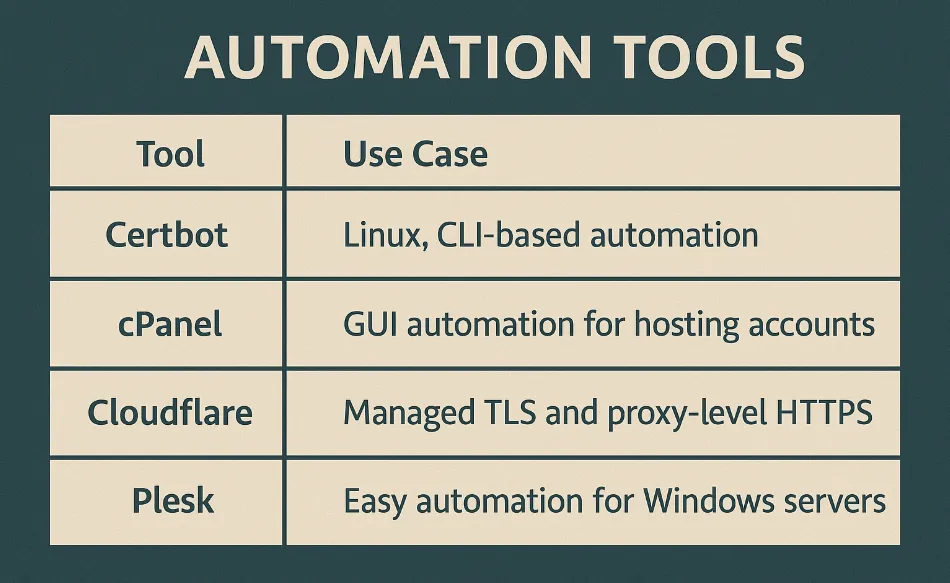 Automation Tools