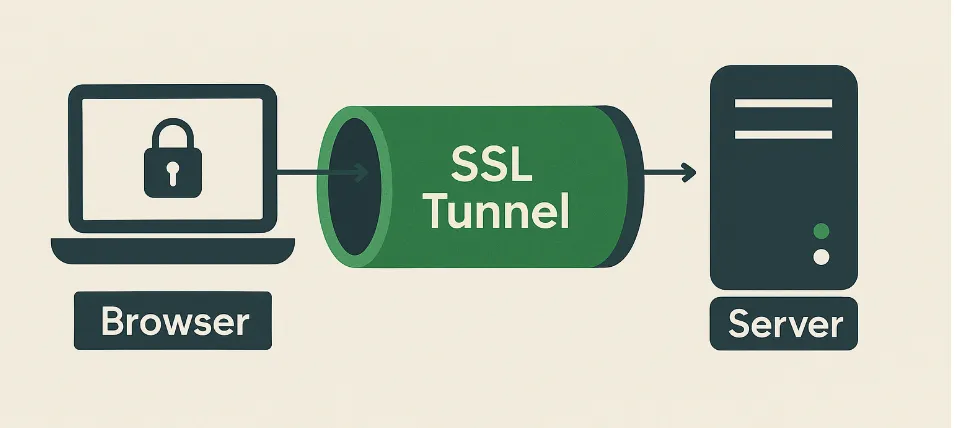 SSL Tunnel
