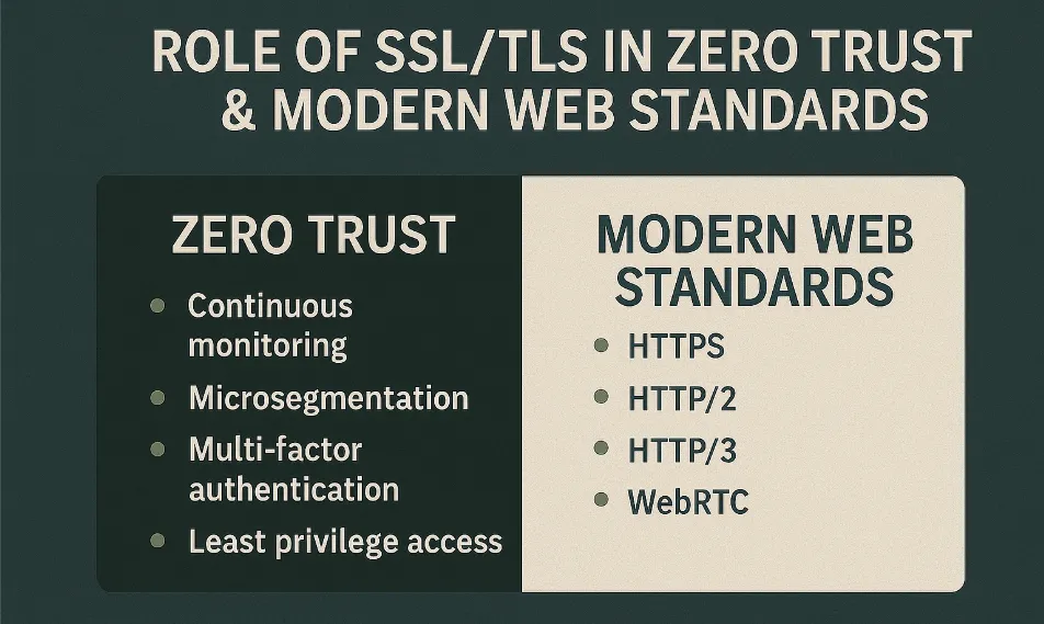 Zero Trust SSL